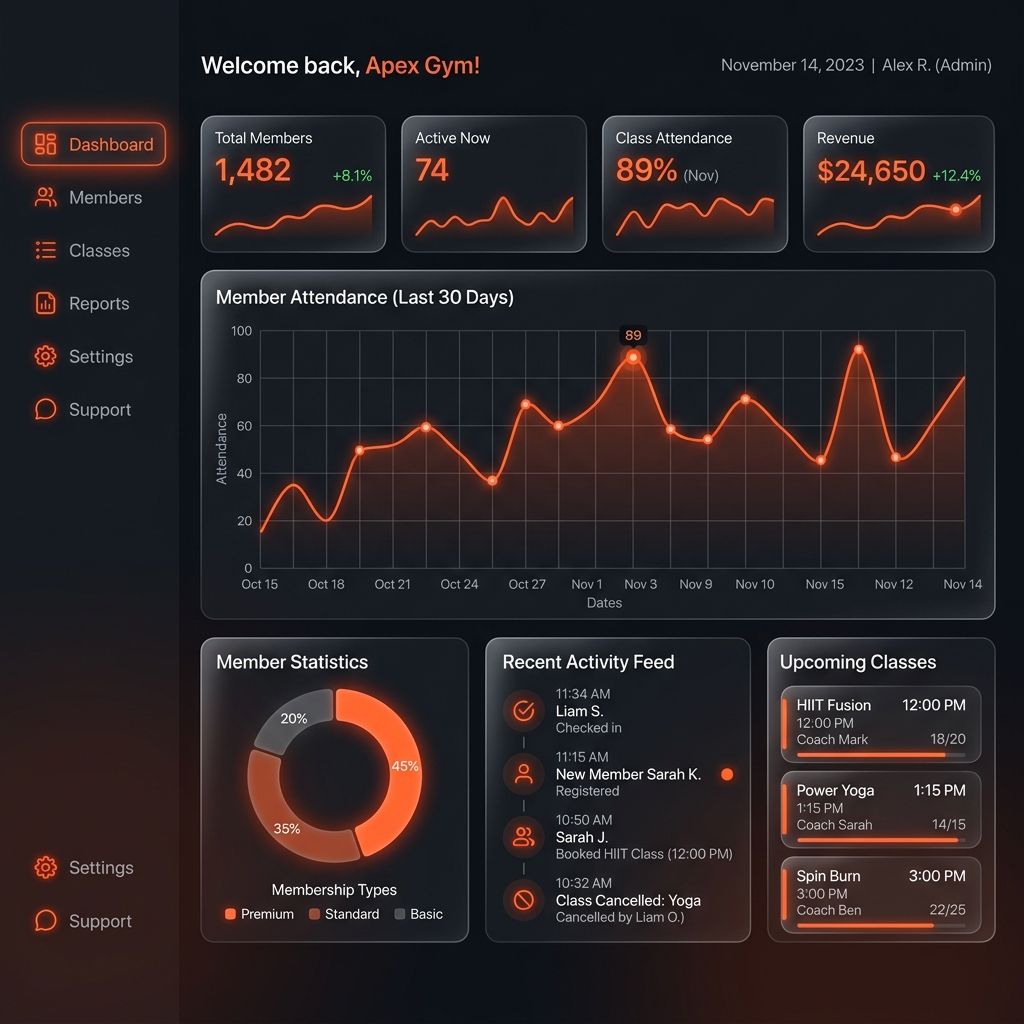 Gym management software dashboard